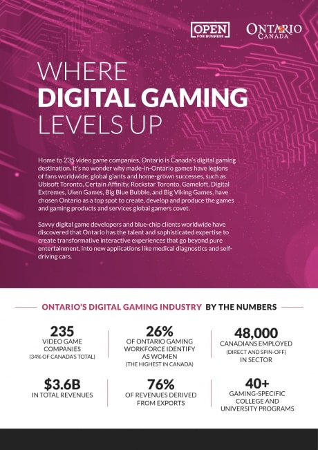Digital Gaming OP
